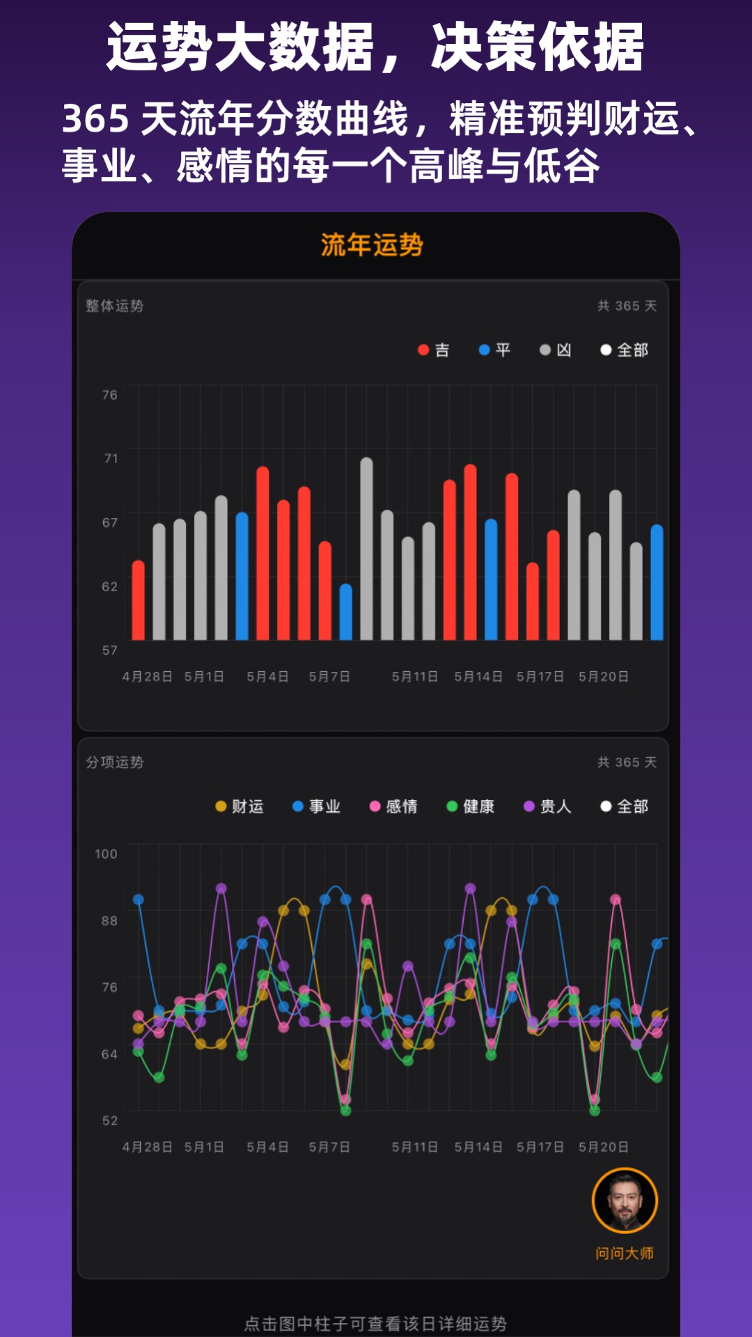 流年运势 - 一年运势走势可视化K线图