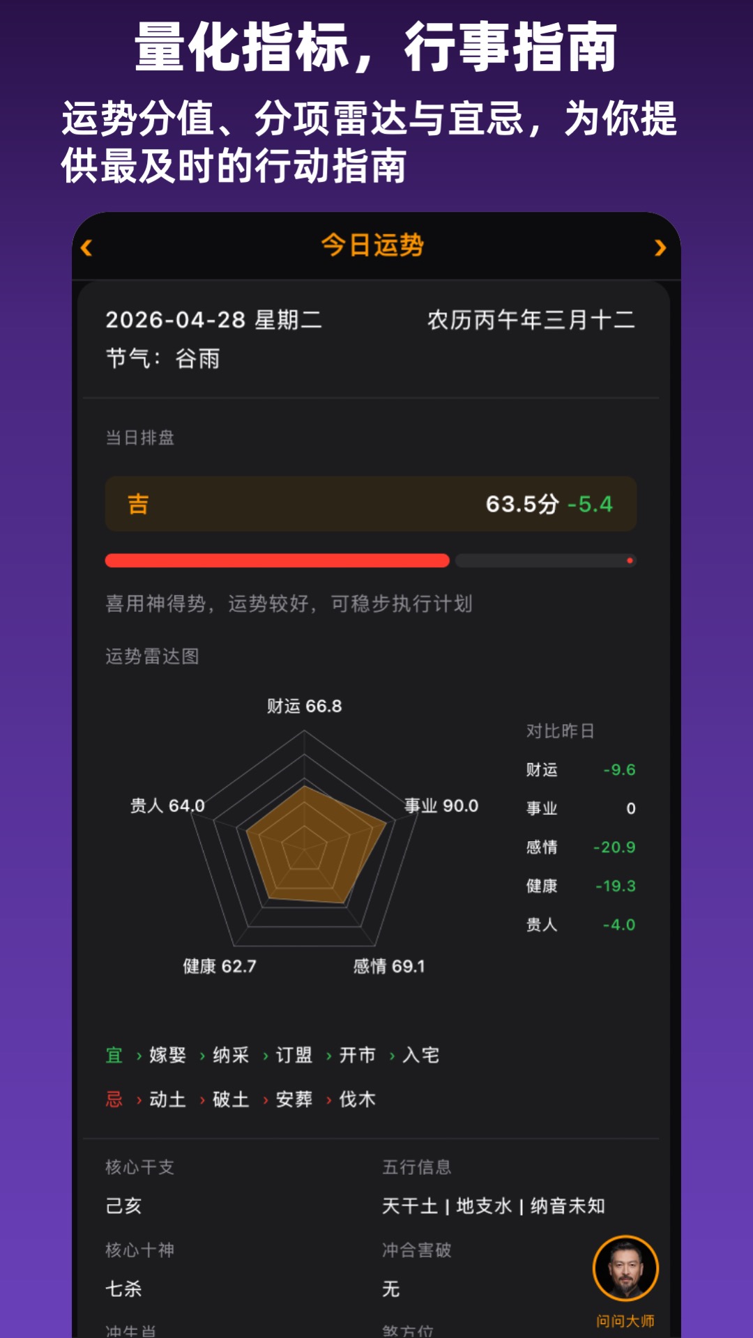 今日运势 - 五维分数、12时辰运势与AI个性化解读